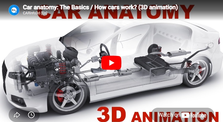 Сar anatomy: The Basics / How cars work? (3D animation)