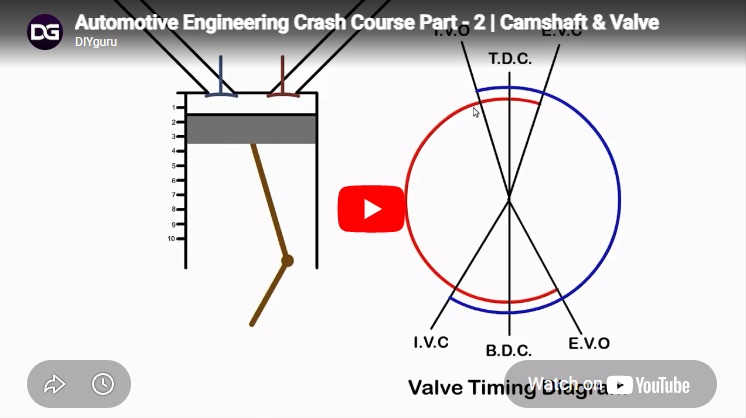 Automotive Engineering Crash Course Part – 2 | Camshaft & Valve