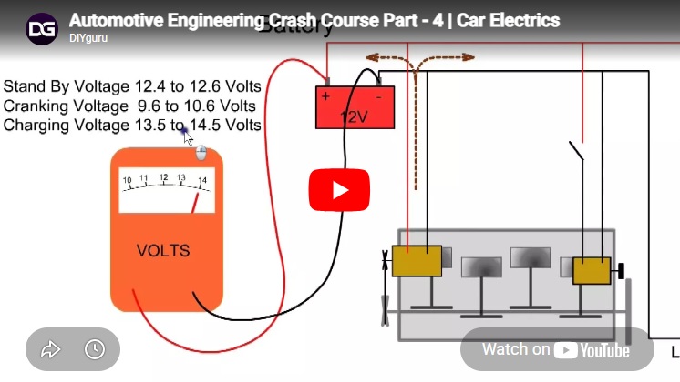Automotive Engineering Crash Course Part – 4 | Car Electrics