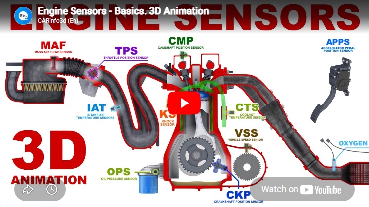 Engine Sensors – Basics. 3D Animation