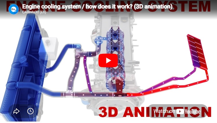 Engine cooling system / how does it work? (3D animation)