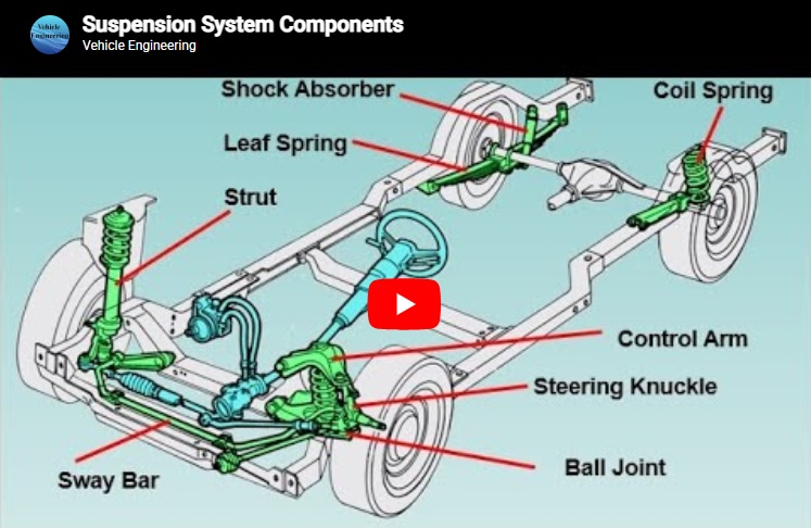 Suspension System Components