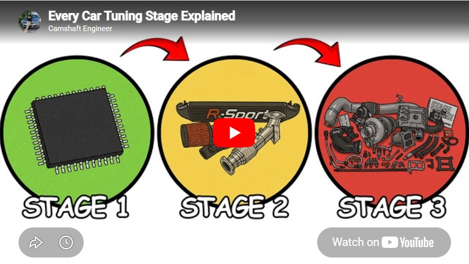 Every Car Tuning Stage Explained